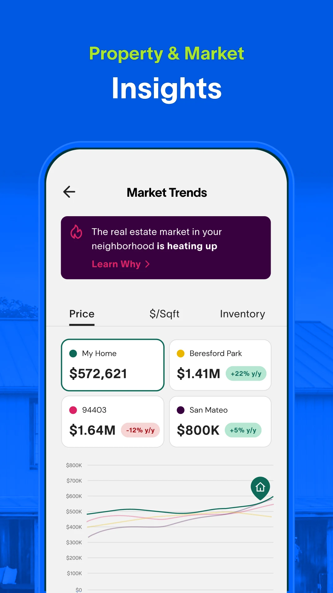 Movoto | Real Estate screenshot